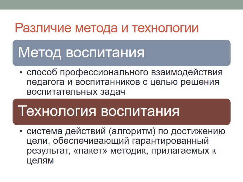 Различие метода и технологии